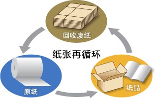 阳离子国产精品麻豆欧美日韩WW是造纸工业中不可缺少的造纸助剂