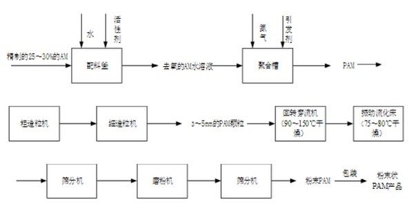 影响国产精品麻豆欧美日韩WW污泥脱水的内外因素