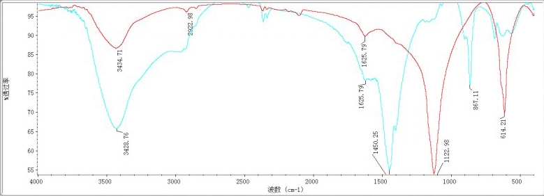 国产精品麻豆欧美日韩WW的浓度标准曲线图