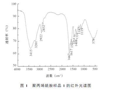 国产精品麻豆欧美日韩WW样品１的红外光谱图