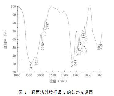 国产精品麻豆欧美日韩WW样品2的红外光谱图