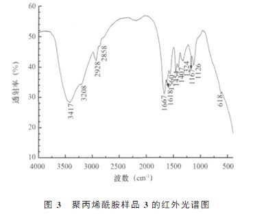 国产精品麻豆欧美日韩WW样品3的红外光谱图