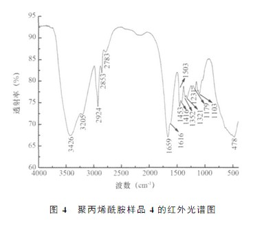 国产精品麻豆欧美日韩WW样品4的红外光谱图