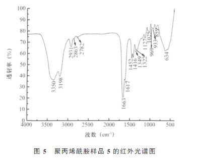 国产精品麻豆欧美日韩WW样品5的红外光谱图