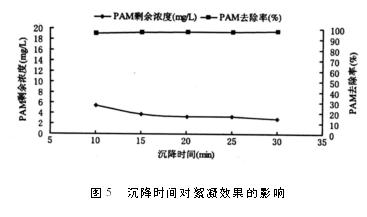 沉降时间对处理水效果的影响